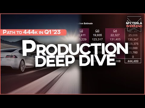 Q1 Tesla Production estimate explained - Condensed from the Livestream on the 2nd channel