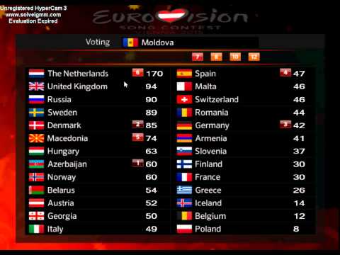 Eurovision 2015 Voting