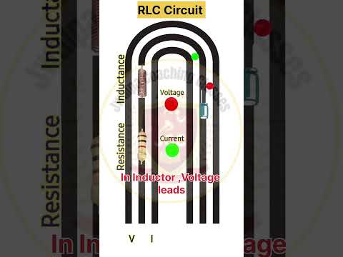 RLC Circuit #shortsfeed #physics #resistance #inductance #resistance #practical #trending #viral