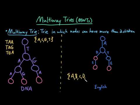 Advanced Data Structures Multiway Tries Mwts