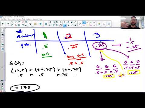 Creating Probability Models