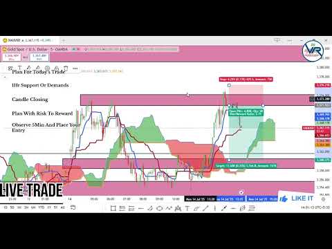 Trading analysis and perfect setup1