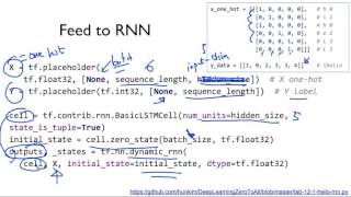 ML lab12-2: RNN - Hi Hello Training
