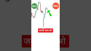 Gap down trading strategies | Gap down opening strategy! #trading #stockmarket