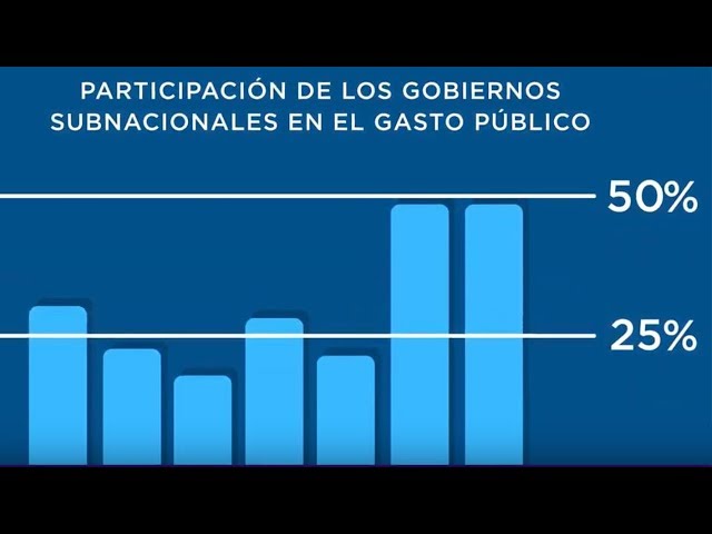 Vídeo relacionado con Descentralización y políticas sociales en América Latina (FUNDACION CIDOB INTERROGAR LA ACUTALIDAD)