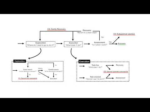 Thumbnail for 'Supercharging Trial-and-Error for Learning Complex Software Applications'