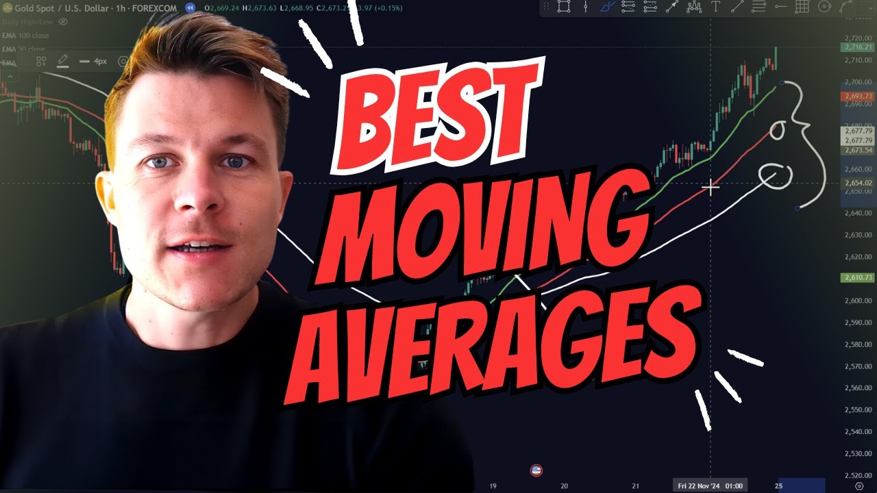 Is this the BEST Moving Average Strategy?!