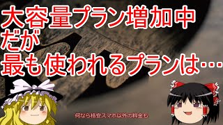【Ahamo】そんなに使わない？！データ通信量増大中！【格安スマホ】