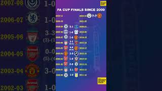 Download lagu All FA Cup Finals Since 2000 mp3 Download lagu All FA Cup Finals Since 2000 mp3