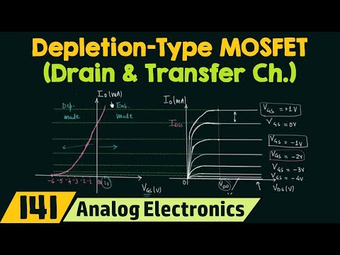 Semiconductor Materials