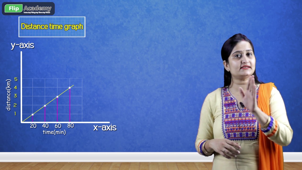 Motion 07: Graphical Representation of motion Part -1 (CBSE,Class IX , Physics)