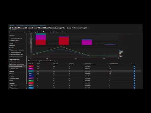 Azure SQL DB Performance monitoring and troubleshooting