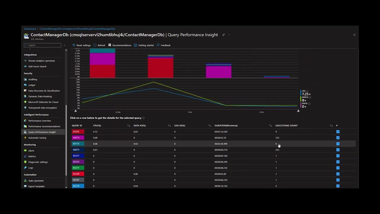 Azure SQL DB Performance monitoring and troubleshooting