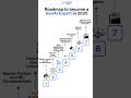Roadmap To Become A Generative AI Expert For Beginners In 2025