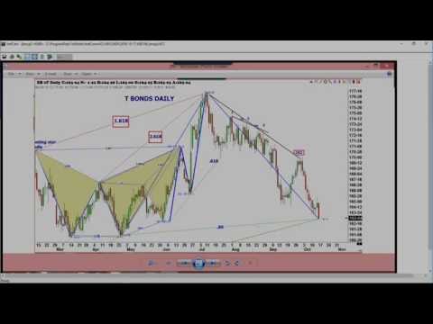 October 17th Trade What You See with Larry Pesavento on TFNN