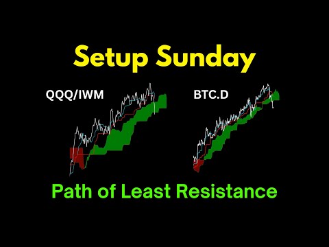 Setup Sunday: Path of Least Resistance
