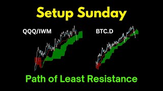 Setup Sunday: Path of Least Resistance