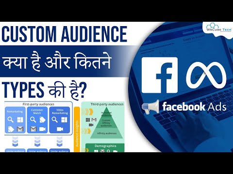 What is Facebook Ads How do Facebook Ads Work Facebook Ads for Beginners