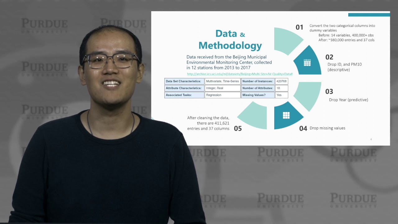 Beijing Air Pollution Prediction ShinyApp