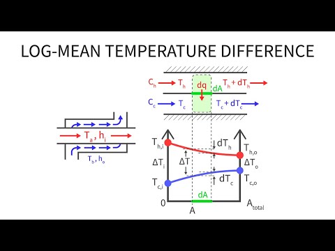 Heat Transfer L32 p1 - Log Mean Temperature Difference