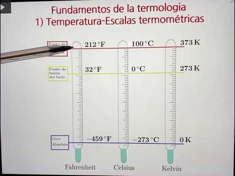Física ll. 1) Temperatura y escalas termométricas