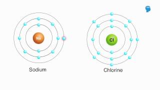 What is chemical bonding - Chemistry