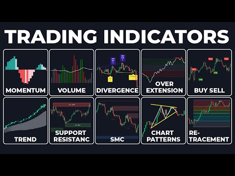 An Indicator Is A Comprehensive Analysis
