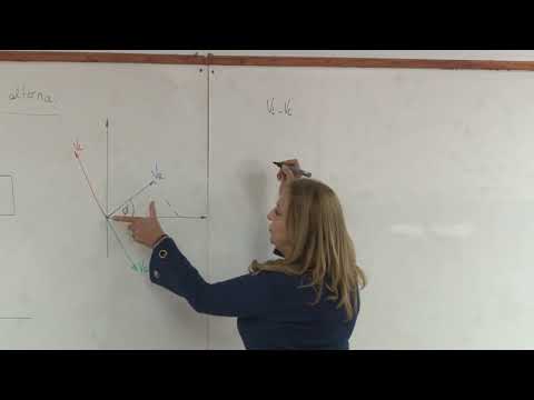 21 05 19 05  CIRCUITO RLC