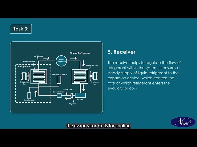 Identify various refrigeration equipments and component expansion device