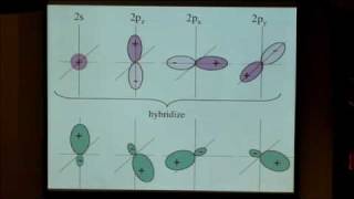 15. Valence bond theory and hybridization