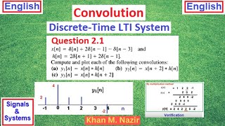 Q 2.1(a,b,c) || Discrete Time Convolution by Convolution Sum Method || How to Compute and Plot