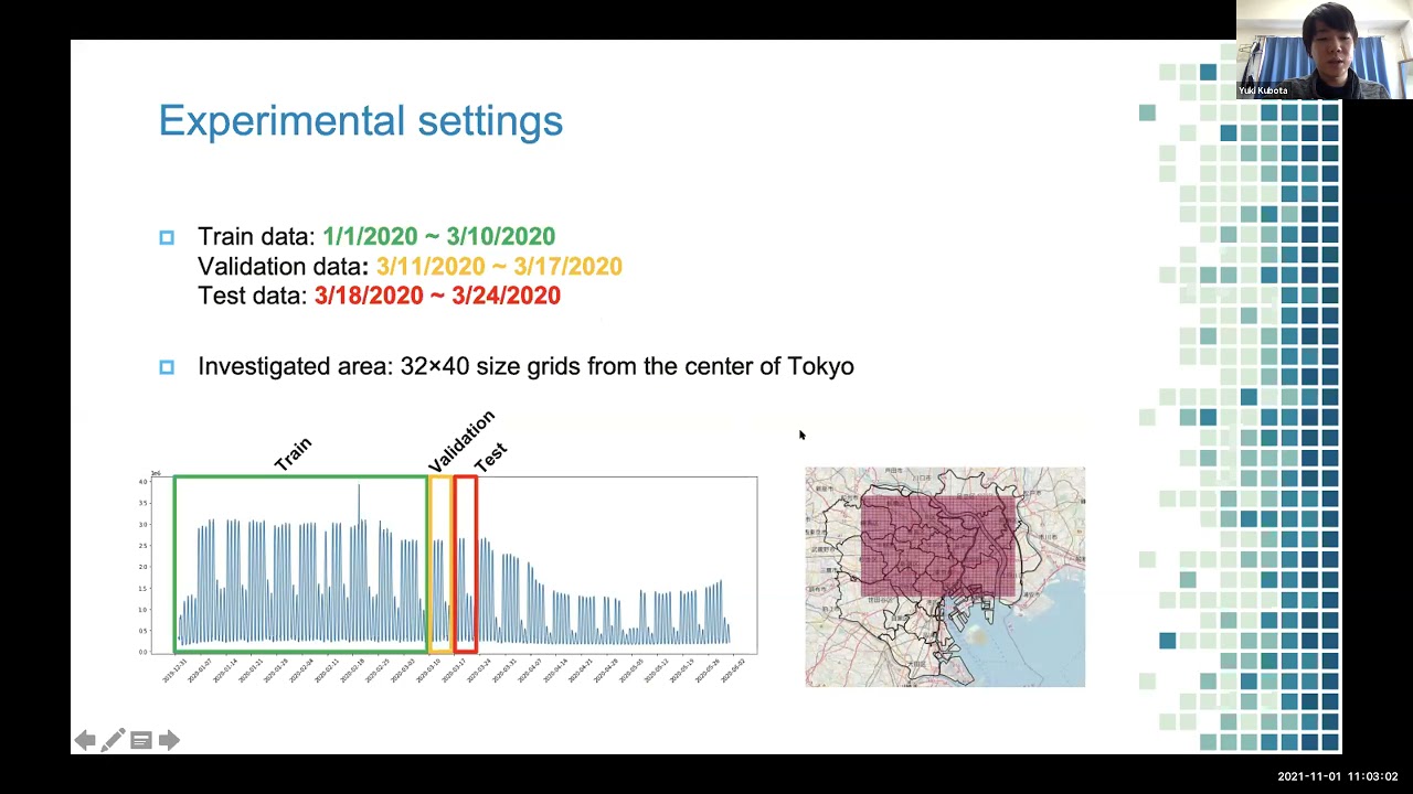 Attention based Contextual Multi View Graph Convolutional Networks for Short term Population Predict