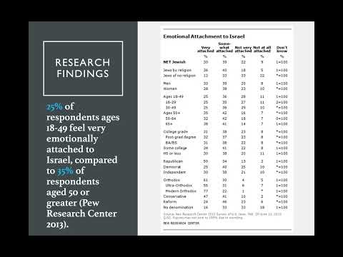 <p>The Influence of Age on Attitude Toward Israel: A Study of American Jews</p>