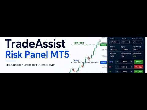 Video TradeAssist Risk Panel MT5