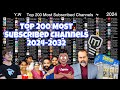 Top 200 Most Subscribed Channels (2024-2032) V2