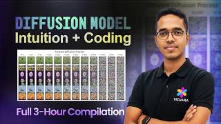 Full 3-hour compilation - Diffusion model (DDPM) - Intuition + Coding from scratch