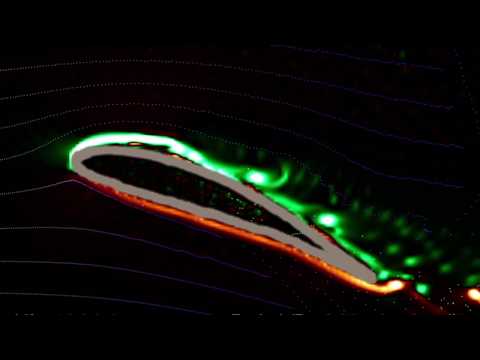 Aerodynamic Stall: Flow Detachment