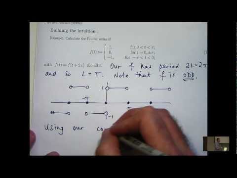 Intro to Fourier Series & How to Calculate Them