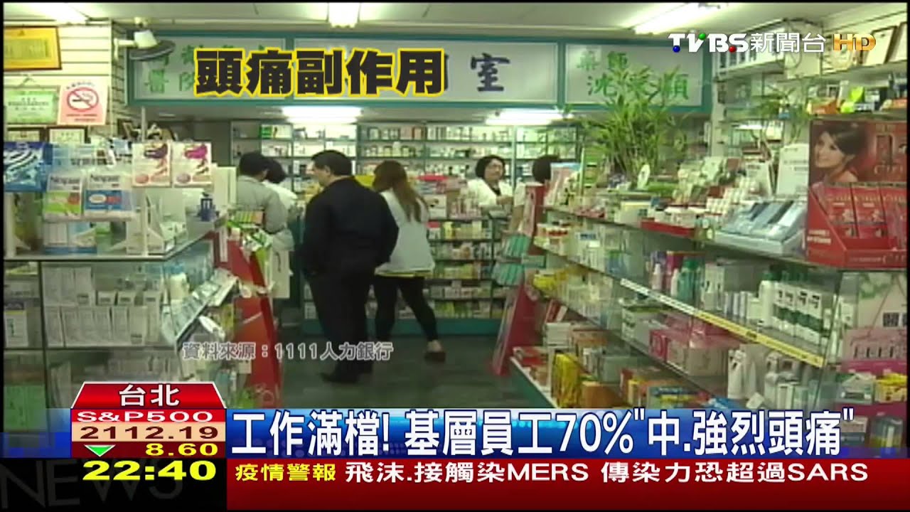 痛就吃! 3成高中生不知止痛藥傷肝