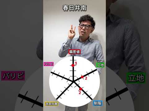 理学療法学科 春日井南高校の総合点数は？　 #名古屋  　 #春日井南　#jk   #偏差値