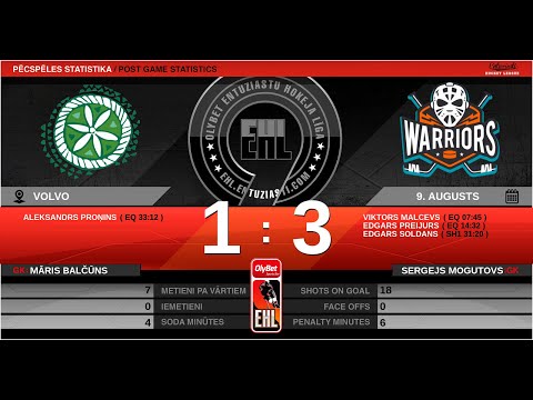 2020 08 09 HK Piečuki - HK Ice Warriors 2