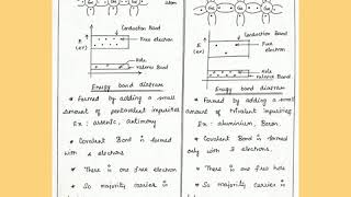 Extrinsic semiconductor notes - N type and P type Semiconductor notes, Class 12 Physics - NCERT