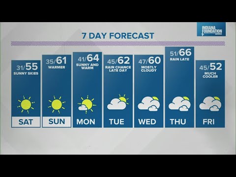 Live Doppler 13 Weather Forecast