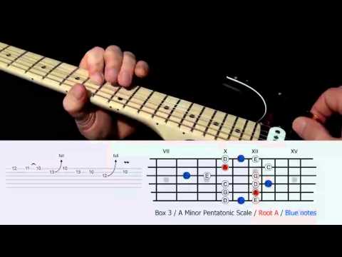 Best of Licks from the Box 3