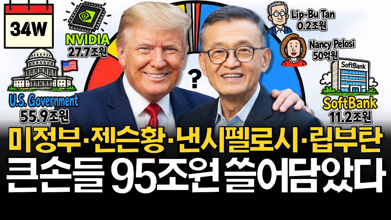 S&P500 폭락기업 내부자 거래 포착, 큰손들은 지금 쓸어담는다?