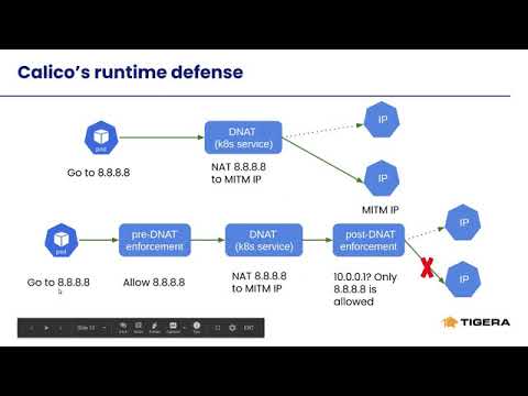 Protecting Against the Unpatched Kubernetes Vulnerability (CVE-2020-8554)