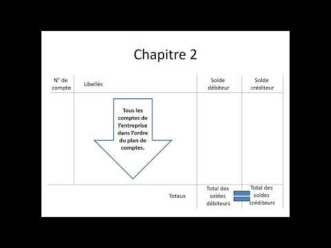 Les écritures de clôture