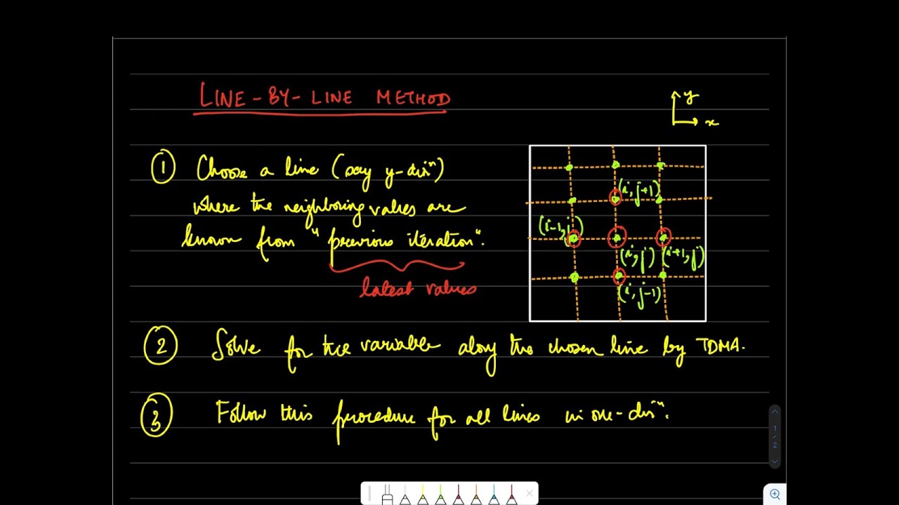 FDM Lecture 11: Line-by-line Gauss-Seidel method; overrelaxation and underrelaxation