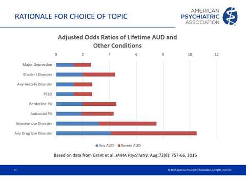 Alcohol Use Disorder: Considerations during COVID-19