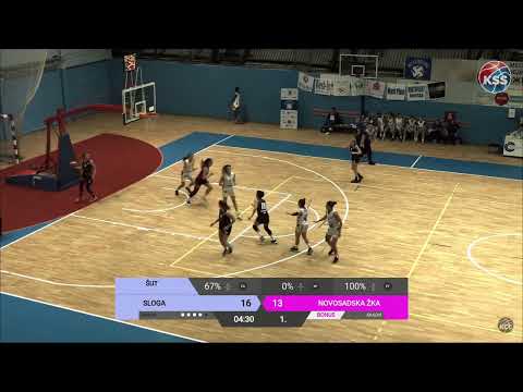 ŽLS Sloga Maya Consulting vs Novosadska ŽKA  Full Game